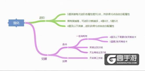 【图3：强化系统】.jpg
