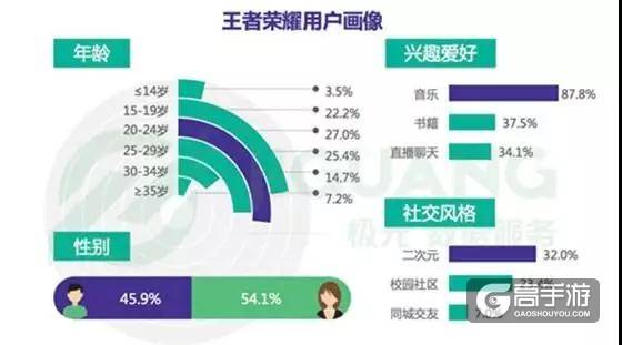 玩的好不如学学怎么撩妹 满满的套路厉害了