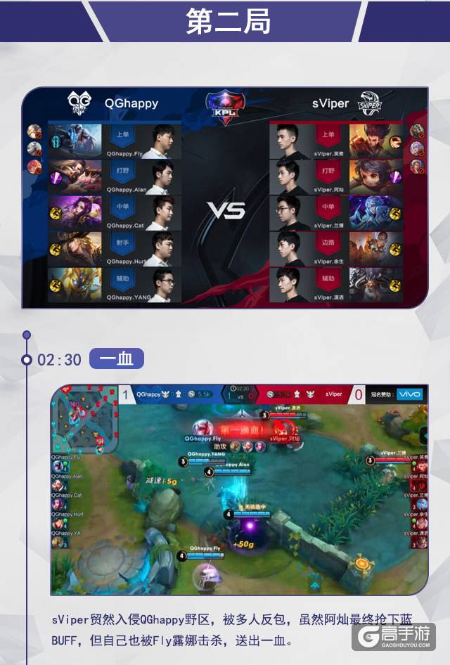 快讯：猫神状态低迷难carry，QGhappy负于sViper遭遇两连败