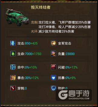 《行尸走肉·丧失之战》兵种相互克制介绍