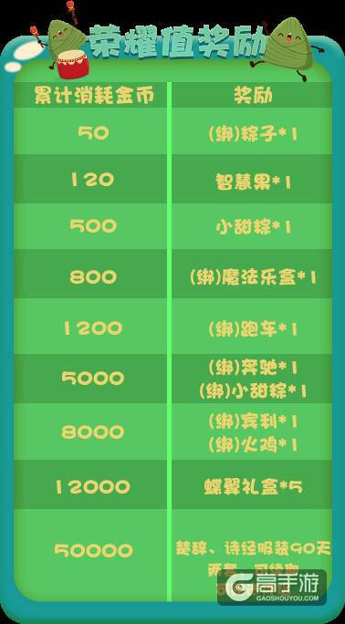 《推理学院》端午节活动开启，龙舟竞赛狂揽大奖