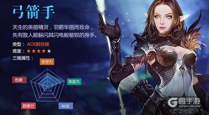 全民奇迹MU弓箭手介绍 全民奇迹MU职业介绍