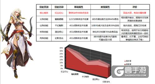 妾身太美了 《绝世武神》之妖姬蓝娇