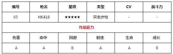 少女前线突击步枪HK416图鉴 HK416创建公式