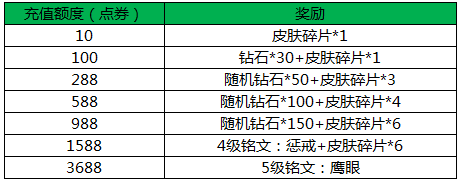 王者荣耀荣耀森之风灵虞姬上线活动