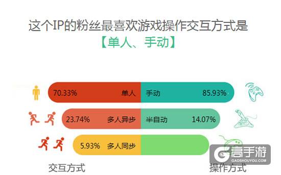揭秘多款单机手游的持续成功：是偶然还是必然