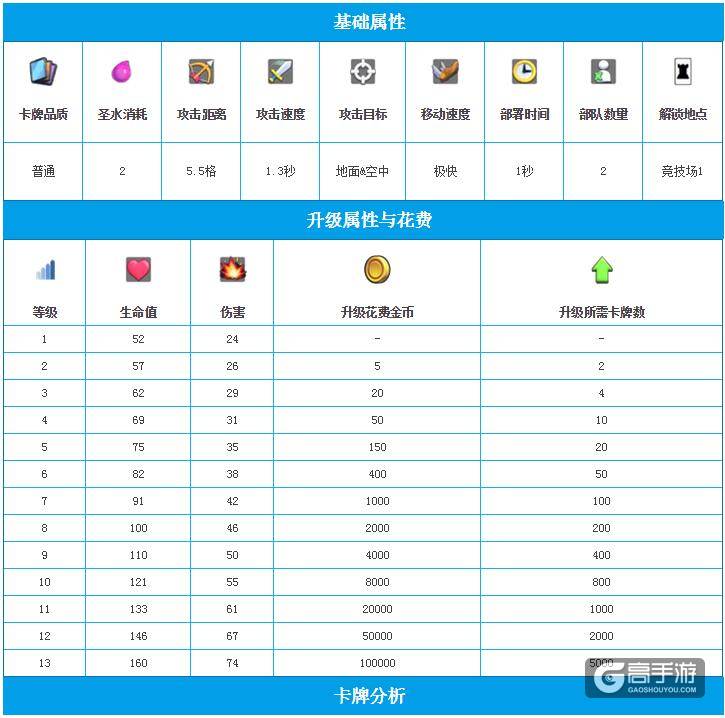 皇室战争哥布林投矛手图鉴