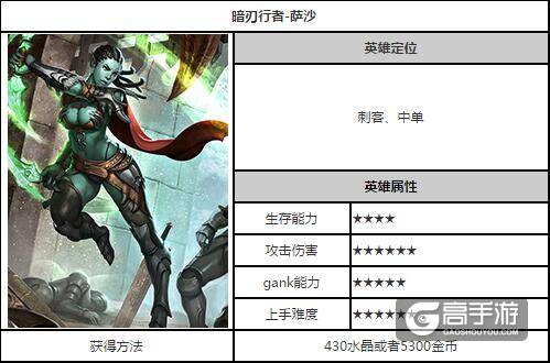 自由之战英雄图鉴之最强萨沙