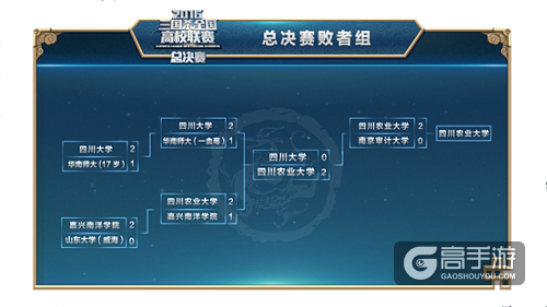 问鼎巅峰！三国杀全国高校联赛总冠军出炉