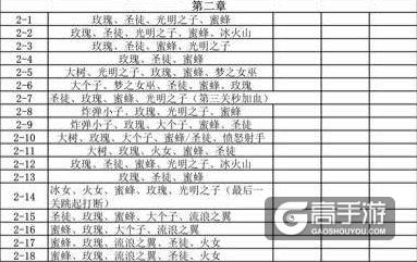 王国纪元挑战模式怎么过关？王国纪元挑战模式1-3章攻略