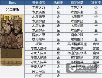 你们要的百宝箱 《贪婪洞窟》Boss掉落装备盘点