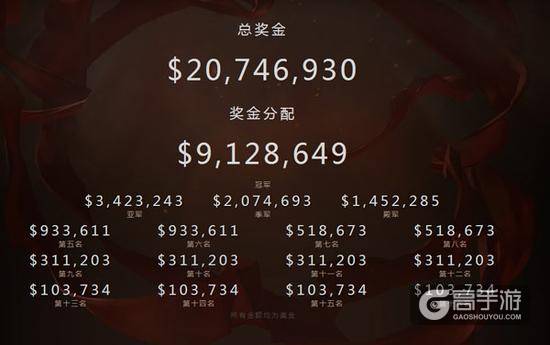 2016DOTA全球总决赛冠军来自中国 恭喜Wings！