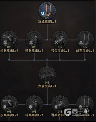 智者一巧胜十拙《三国群英传-霸王之业》主公天赋加点分析