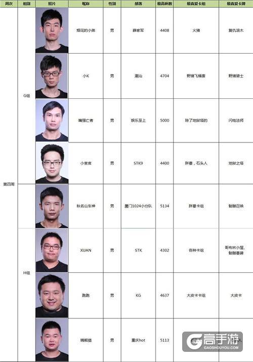 又是老司机？皇室战争CLO S2第四周周赛今日发车