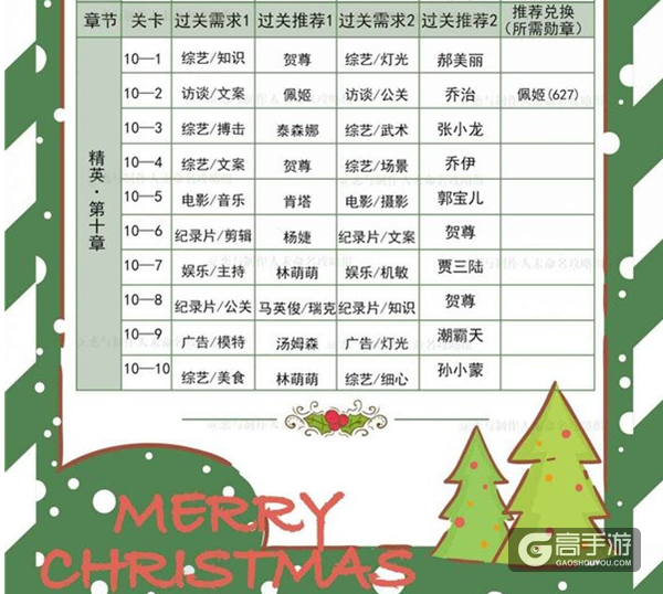 恋与制作人精英关卡专家选择推荐