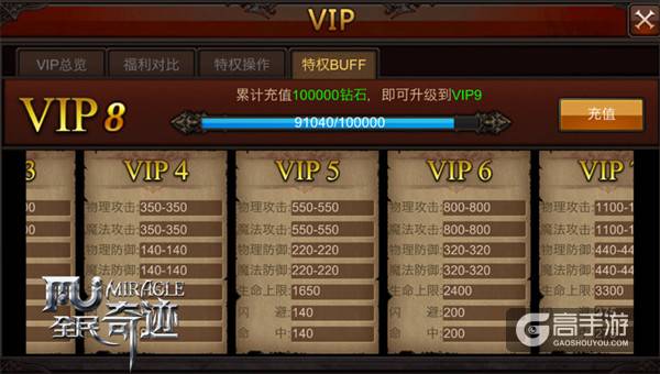 一次消费百次获利 《全民奇迹MU》钻石哪有上V重要