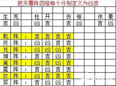 六龙争霸3D八阵图之天覆阵如何过关 打法技巧