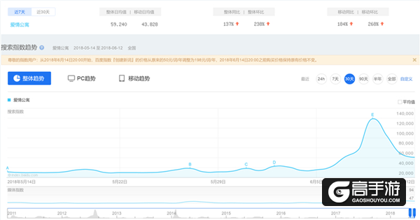 最受瞩目年度IP改编《爱情公寓》手游明日重聚开测