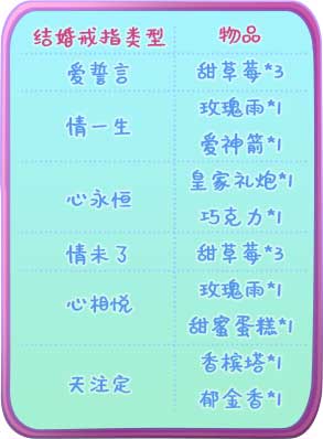 《推理学院》七夕节活动来了！一起玩自定义情侣装