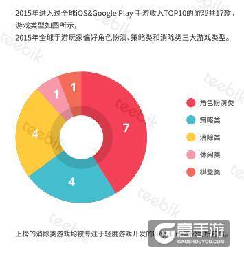 艾维邑动:中国的手游玩家数量近3.9亿 位居首位