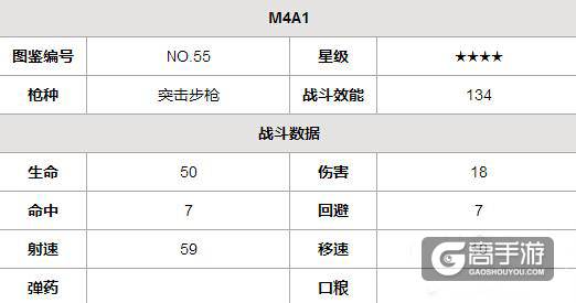 少女前线m4a1图鉴 突击步枪m4a1建造公式