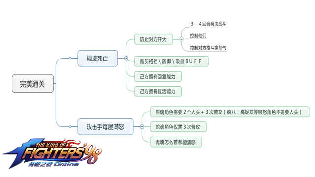 拳皇98终极之战OL