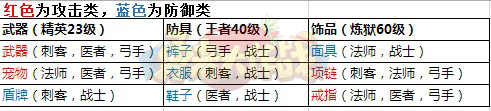 沙盘式动态玩法 《勇者大作战》迷宫探索