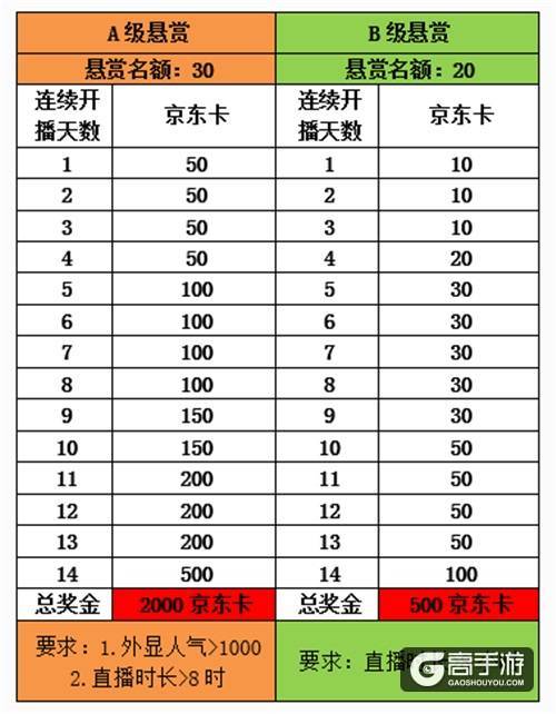 棋你太美 《梦塔防手游》明星主播招募开启