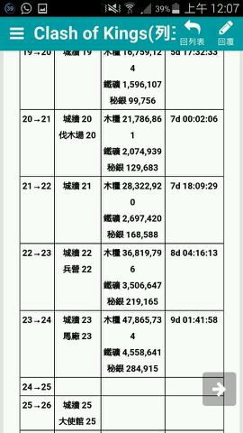 《列王的纷争》各级升级条件一览