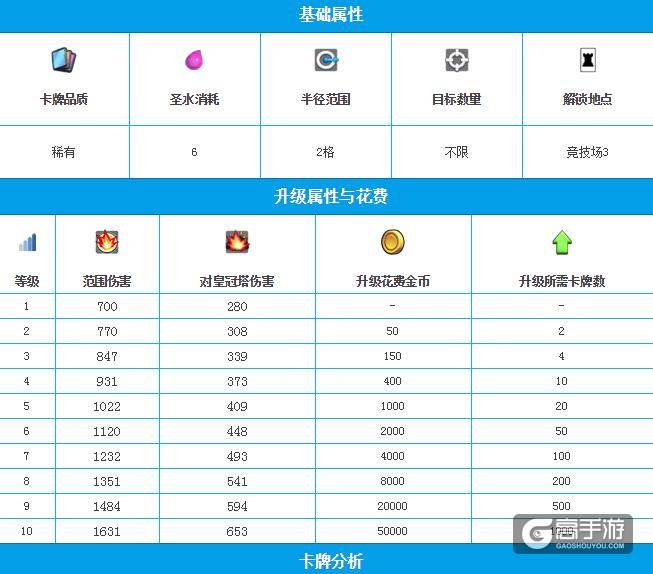 皇室战争火箭卡牌介绍 皇室战争火箭图鉴