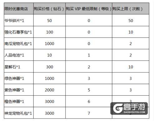 二次元狂欢节开幕 《次元战争》送High礼