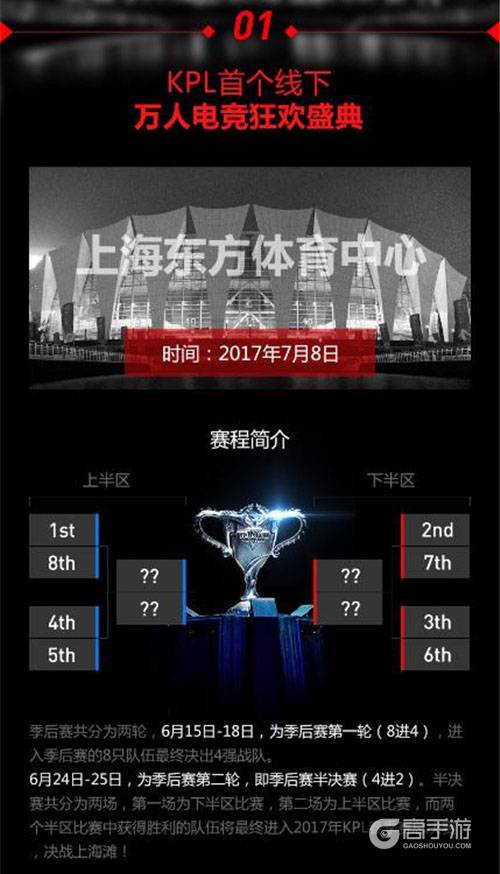 2017年KPL春季赛总决赛7月8日东方体育中心见