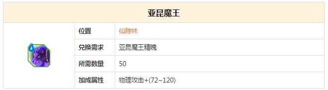 全民奇迹怪物介绍 全民奇迹亚昆魔王图鉴