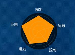 青云志手游职业介绍 青云职业技能详解