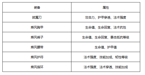 全民超神杰瑞怎么样？ 七海之王-杰瑞培养攻略