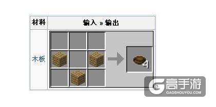 我的世界碗怎么做 碗的作用