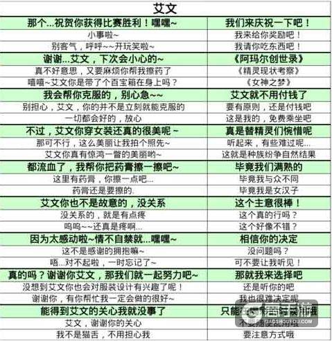 夏目的美丽日记艾文约会突发事件攻略大全