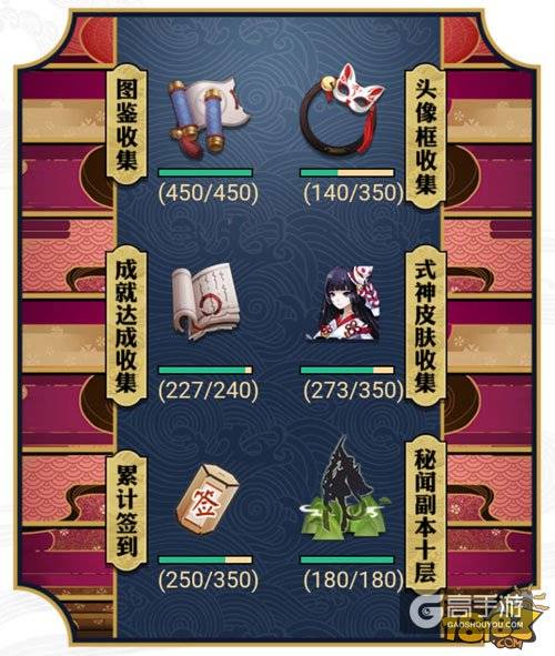 属于平安京的回忆 阴阳师老玩家积分说明