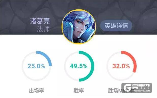 官方承认诸葛亮目前强势，但近期不会削弱，而是优化别的法师
