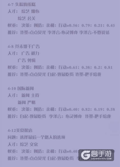 恋与制作人普通关卡1至6关推图攻略