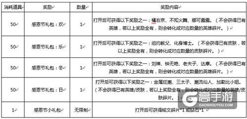 活动时间