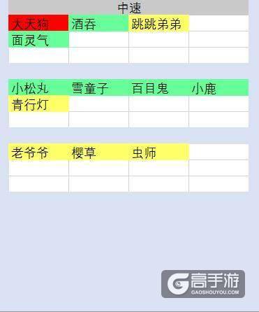 阴阳师镰鼬才是斗技的核心 综合数据分析
