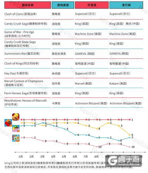 艾维邑动:中国的手游玩家数量近3.9亿 位居首位