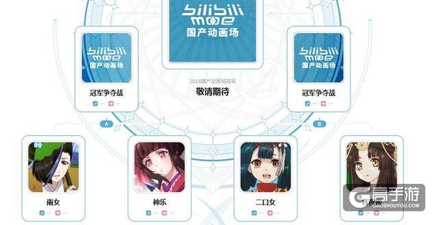 阴阳师：萌战8强赛结束，阴阳师角色全部晋级，萌王位置已经稳了