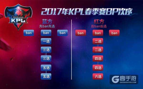 3Ban位时代来临！2017年KPL春季赛进入倒计时