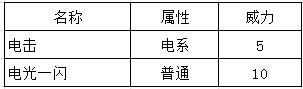 《口袋妖怪GO》皮卡丘怎么样？精灵宝可梦GO皮卡丘属性技能分析