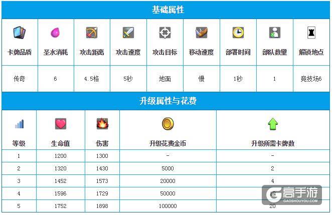 皇室战争电磁炮图鉴 皇室战争最新卡牌介绍