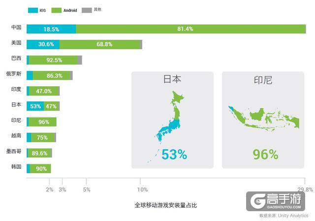 Unity发布2016Q2数据报告：中国高居下载安装量榜首