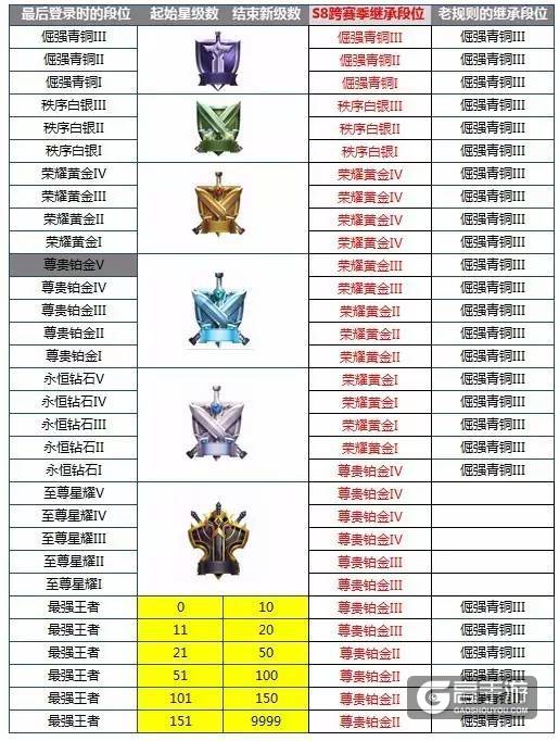 王者荣耀S8赛季6月29日开启 更新内容大汇总