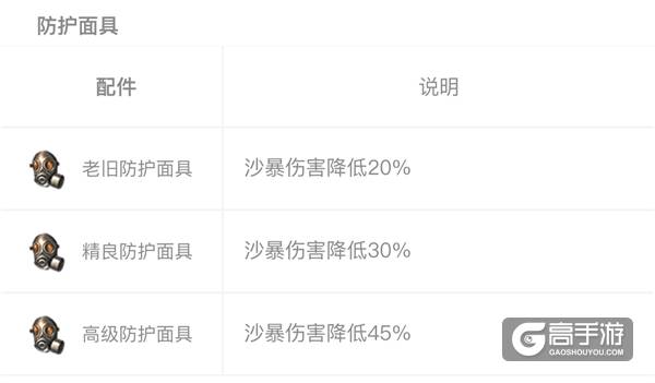 CF手游 绿地中那些最不值得捡的装备大盘点